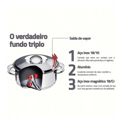 Jogo de Panelas Tramontina 6 Peças Solar Fundo Triplo